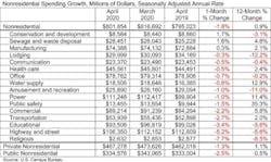 66fb199046a023815d13ce10 Spending Table 6 66fb199046a023815d13ce10 Spending Table 6