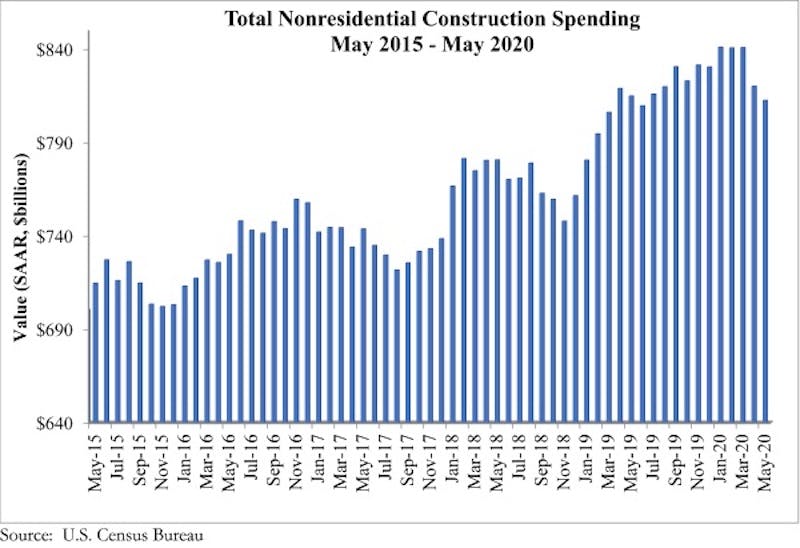 66fb199269139609814ba372 Spending Graph 7