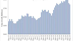 Spending Graph 7 1 20