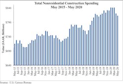 66fb199269139609814ba372 Spending Graph 7 66fb199269139609814ba372 Spending Graph 7