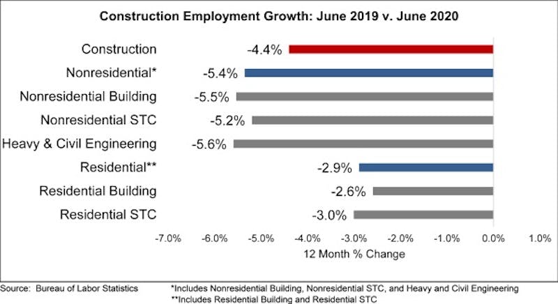 66fb1992816f26194ec3a505 Jobs Chart 7