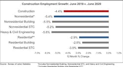 66fb1992816f26194ec3a505 Jobs Chart 7 66fb1992816f26194ec3a505 Jobs Chart 7