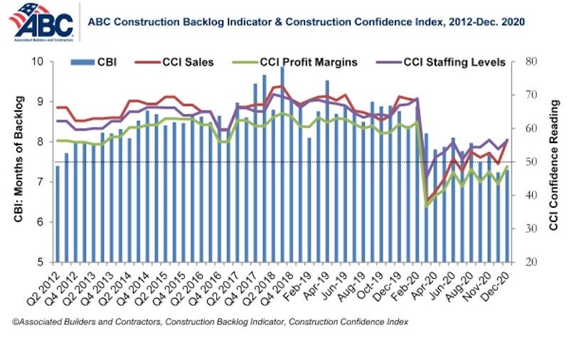 66fb19a43695553f38421918 Combo Graph Dec 20