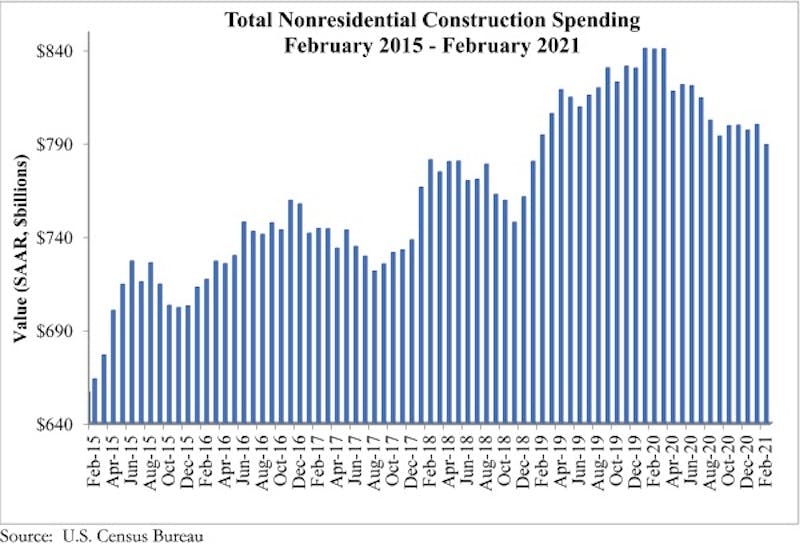 66fb19a5783cc946a6d8040a Spending Graph 4