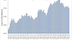 Spending Graph 4 1 21