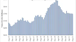 Spending Graph 10 1 21