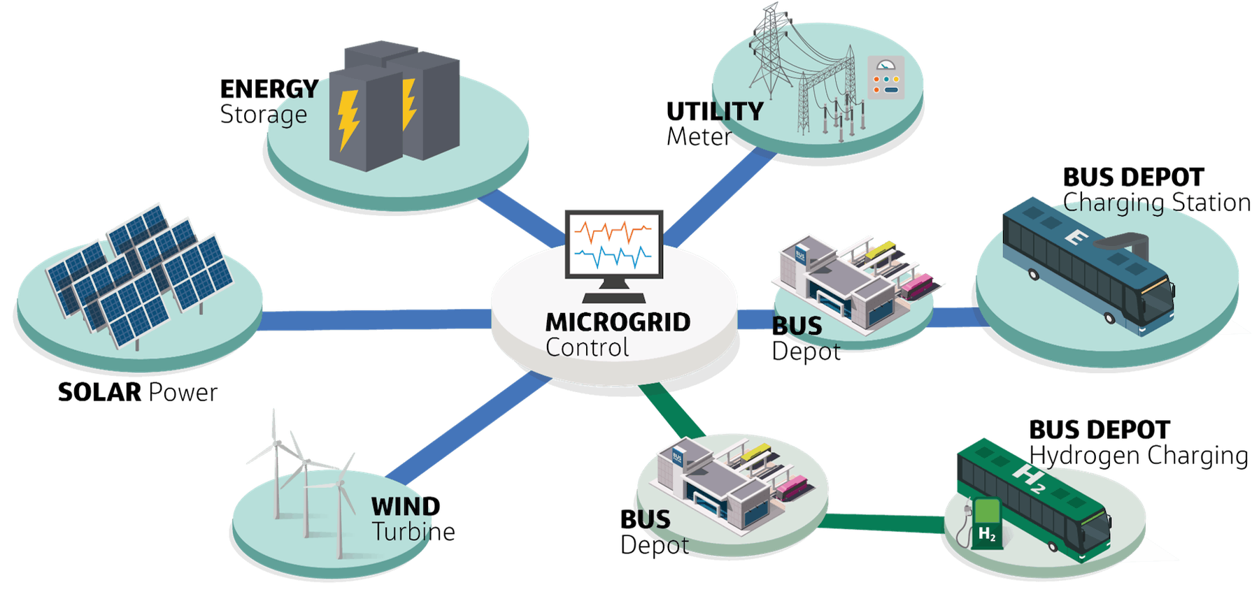 66fb19c45230185549076488 Behind20the20meter20graphic