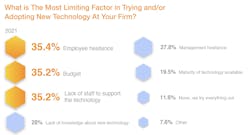66fb19c63695558d04421984 Adopting20technology 66fb19c63695558d04421984 Adopting20technology