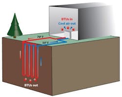 66fb1c041a3f593810d50799 Geothermal 66fb1c041a3f593810d50799 Geothermal