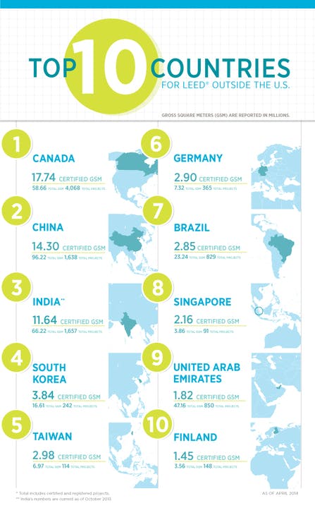 66fb1e20f503dd2018766384 2013leedintl Infographic Web5b15d