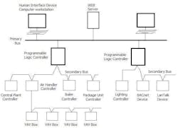 Diagram: KarenW via Wikipedia Diagram: KarenW via Wikipedia