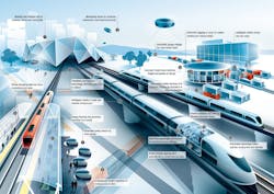 Future of Rail 2050 suggests that automated systems will optimise the running time of passenger trains and increase the reliabil Future of Rail 2050 suggests that automated systems will optimise the running time of passenger trains and increase the reliabil