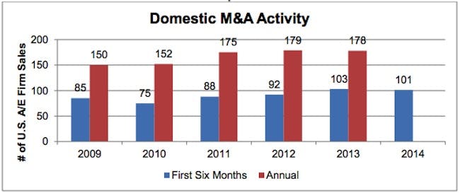 Chart: Morrissey Goodale