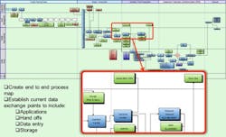 Top Level Facility Life Cycle Process MapThe agency intends to use BIM as a life cycle tool where the models are maintained and Top Level Facility Life Cycle Process MapThe agency intends to use BIM as a life cycle tool where the models are maintained and