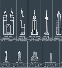 Infographic courtesy Pop Chart Lab Infographic courtesy Pop Chart Lab