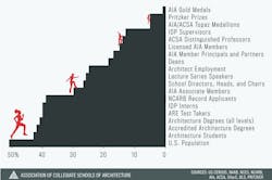 Illustration: Association of Collegiate Schools of Architecture Illustration: Association of Collegiate Schools of Architecture