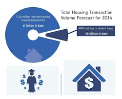 Infographic: John Burns Real Estate Consulting Infographic: John Burns Real Estate Consulting