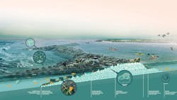 Rendering: SCAPE Rendering: SCAPE