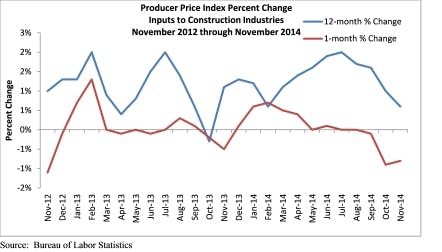 66fb1e8c1bbf3c2c11543484 Ppi20december202014