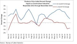66fb1e8c1bbf3c2c11543484 Ppi20december202014 66fb1e8c1bbf3c2c11543484 Ppi20december202014