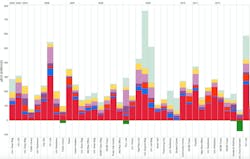 Diamond Schmitt Architects creates tool to compare energy use data across building types Diamond Schmitt Architects creates tool to compare energy use data across building types