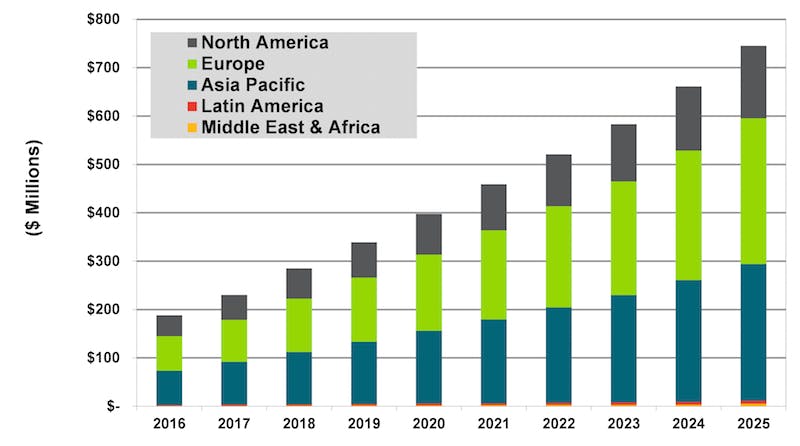 66fb1f4136955510364222a2 Chart201