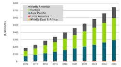 66fb1f4136955510364222a2 Chart201 66fb1f4136955510364222a2 Chart201