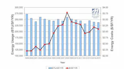 Gba 2016 Survey Trends Charts 3 Footer Rev