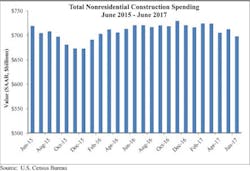 66fb1ffb1a3f593a1cd50c94 Chart2 0 66fb1ffb1a3f593a1cd50c94 Chart2 0