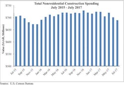66fb200a1a3f59b84bd50cb9 Abcchart1 0 66fb200a1a3f59b84bd50cb9 Abcchart1 0