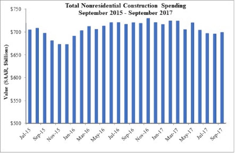 66fb20202ac3a590a0199c7f Abcchart1
