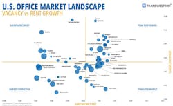 66fb207d691396fdcd4baf6f Officevacancyq1201801 66fb207d691396fdcd4baf6f Officevacancyq1201801