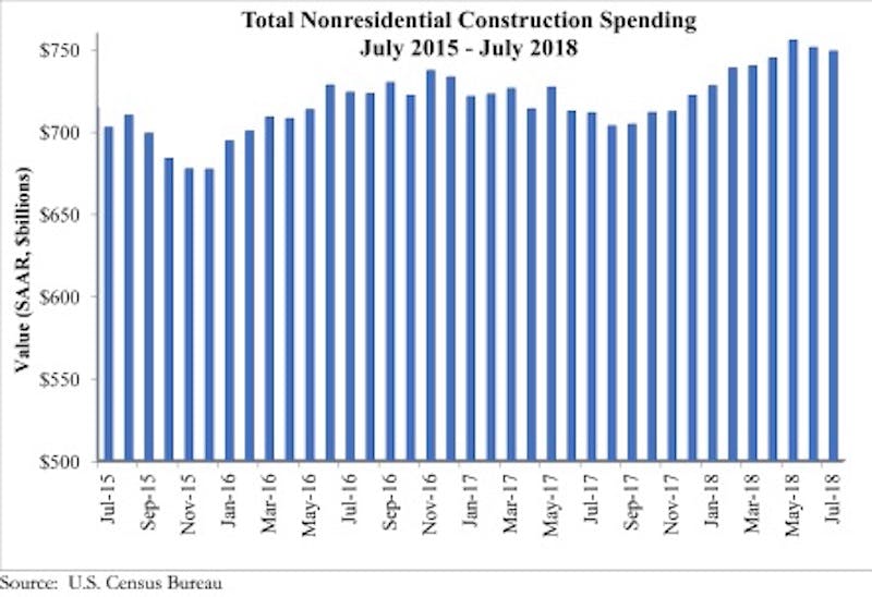 66fb20a23695559ea74225b1 Spending 9