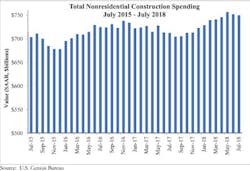 66fb20a23695559ea74225b1 Spending 9 66fb20a23695559ea74225b1 Spending 9