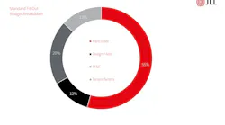 Jll Updated Chart