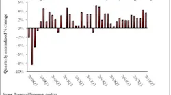 Gdp Q3 18