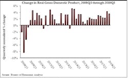 66fb20b9f503dd340e766980 Gdp Q3 18 66fb20b9f503dd340e766980 Gdp Q3 18