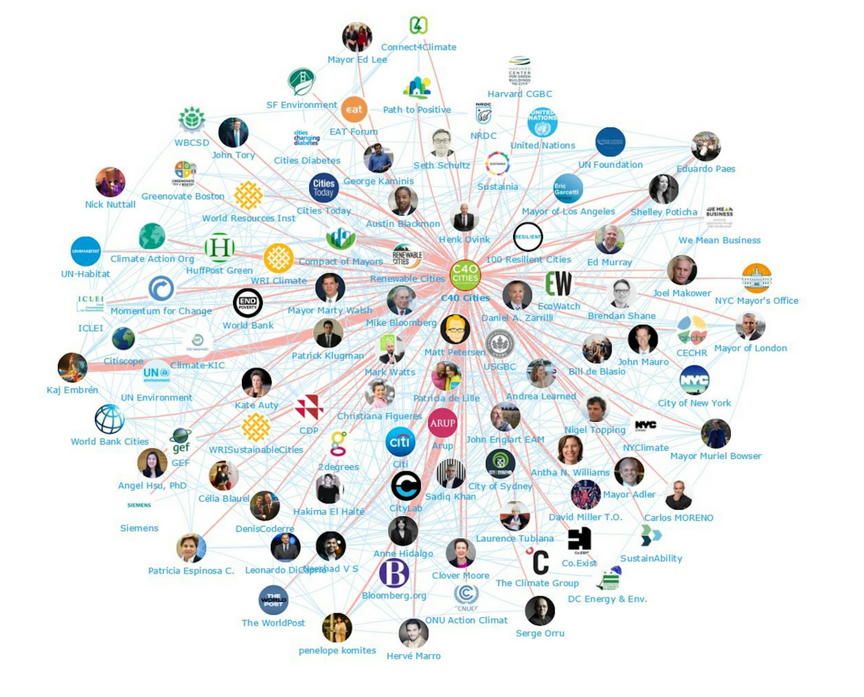 66fb20cd523018ecfe0770b4 Social20media20synergy20lg