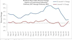 Ppi Graph 3 13 19