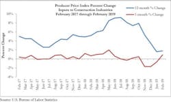 66fb20f3691396a78e4bb073 Ppi Graph 3 66fb20f3691396a78e4bb073 Ppi Graph 3