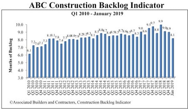 66fb20f42ac3a515a9199e27 Indicator