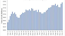 Spending Graph 4 1 19