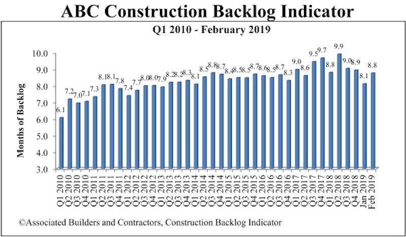 66fb2103f503dd65f1766a0f Cbi Graph Feb 19