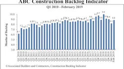 Cbi Graph Feb 19