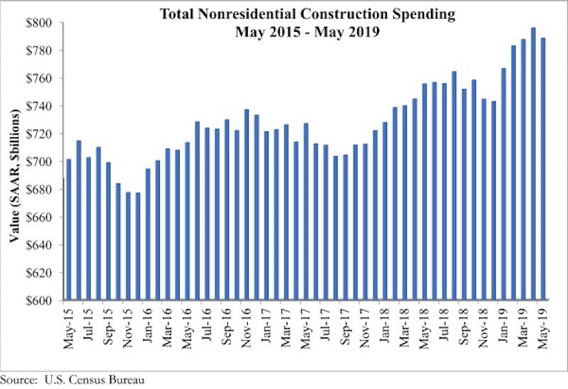 66fb212446a023696a13dc1d Spending Graph 7
