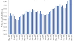 Spending Graph 7 1 19