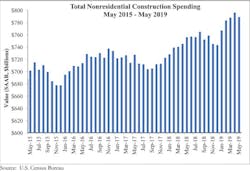 66fb212446a023696a13dc1d Spending Graph 7 66fb212446a023696a13dc1d Spending Graph 7