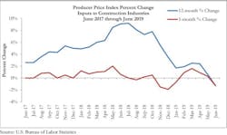 66fb2127b39887eeb70ff1ce Ppi Graph 7 66fb2127b39887eeb70ff1ce Ppi Graph 7