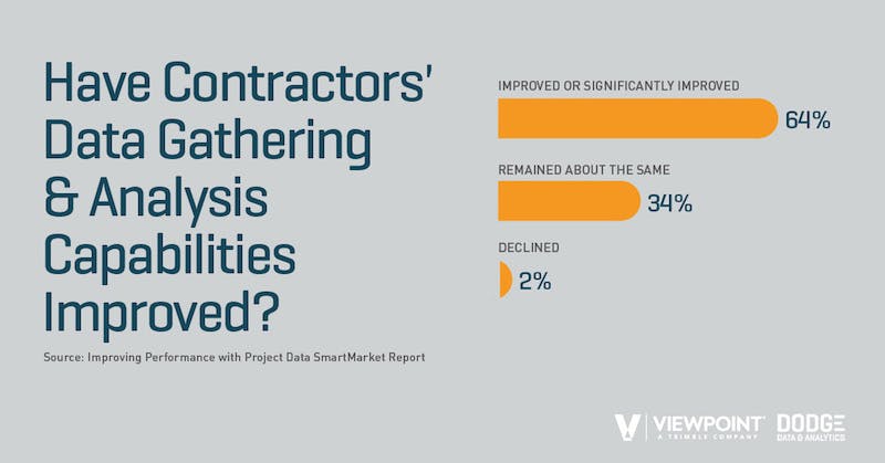 66fb2127f503dd6633766a4b Improvedperformancesmrdatagathering Fb