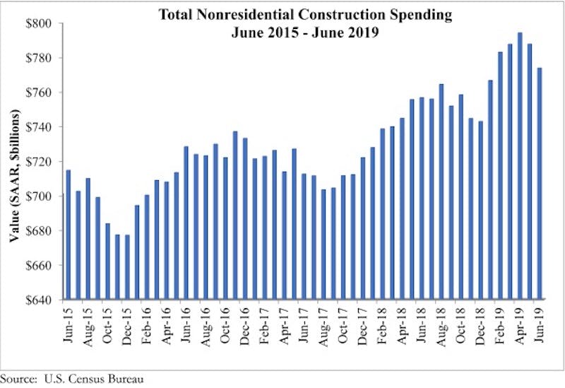 66fb213346a0237fa613dc31 Spending Graph 8